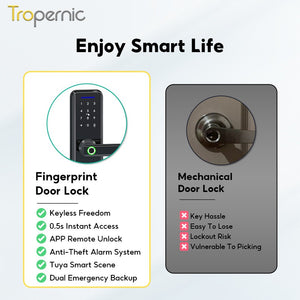 [COD] 5 in 1 Tuya WiFi Smart Door Lock with Tempered Glass Panel APP Remote Unlock Fingerprint Door Knob with Electronic Deadbolt Password IC Card Key Unlocking for Wooden Door Keyless Entry